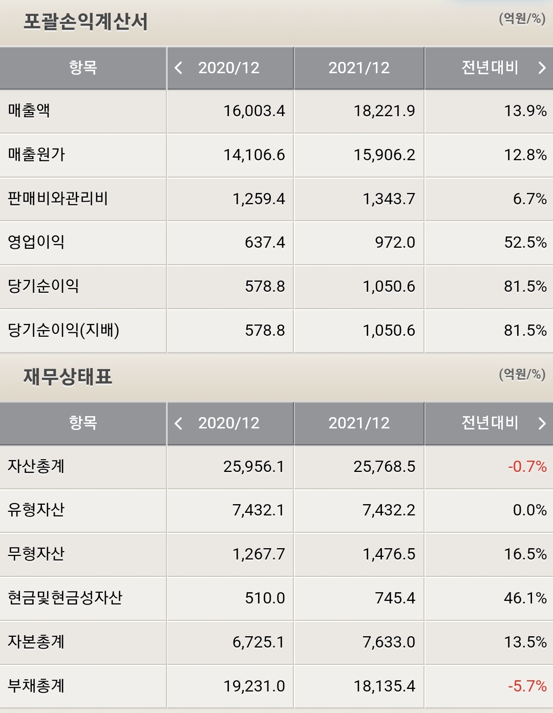 LIG넥스원 재무제표
