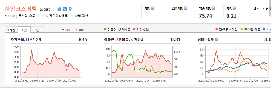 보복소비-관련주-대장주