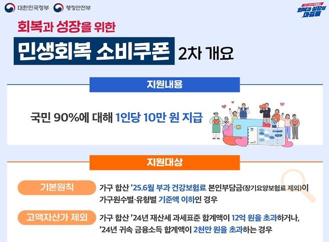 민생회복 소비쿠폰
