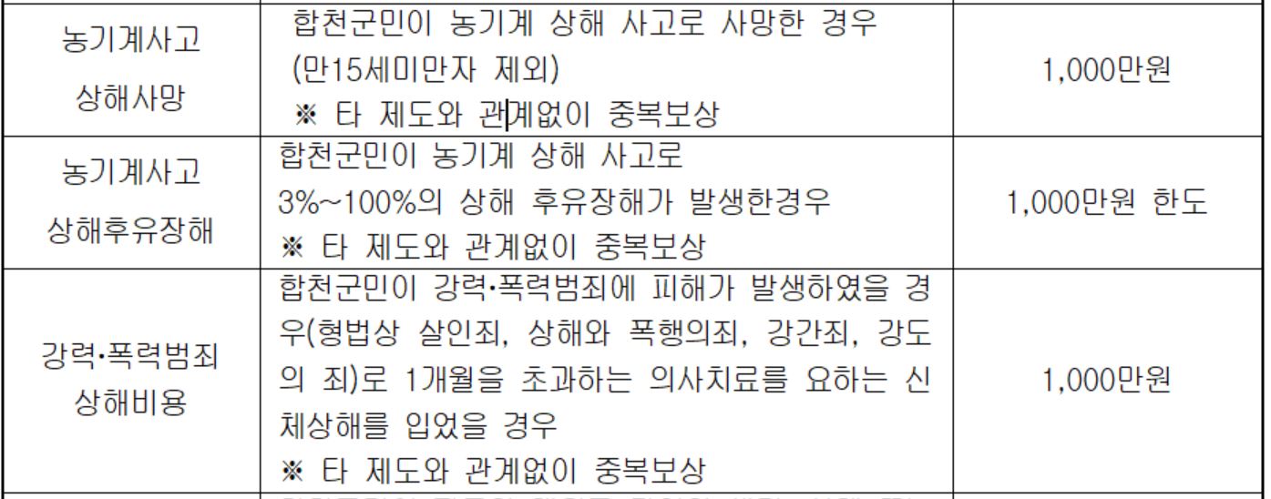 합천군 군민안전보험