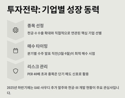 천궁미사일 관련주 수혜주: 산업분석 및 투자전략