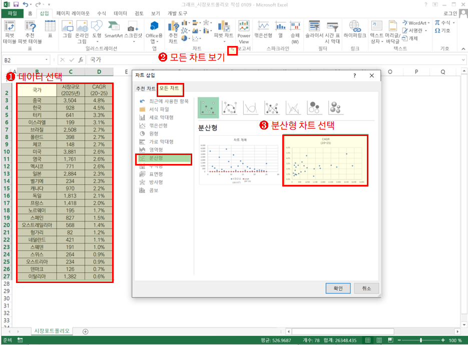 엑셀 분산형 그래프 작성(매트릭스 그래프)