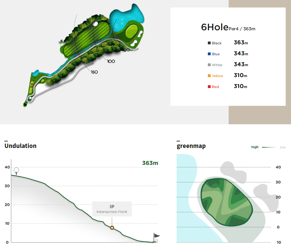 써닝포인트 컨트리클럽 썬코스 6