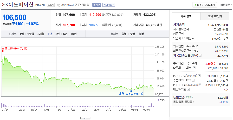 SK이노베이션_주가