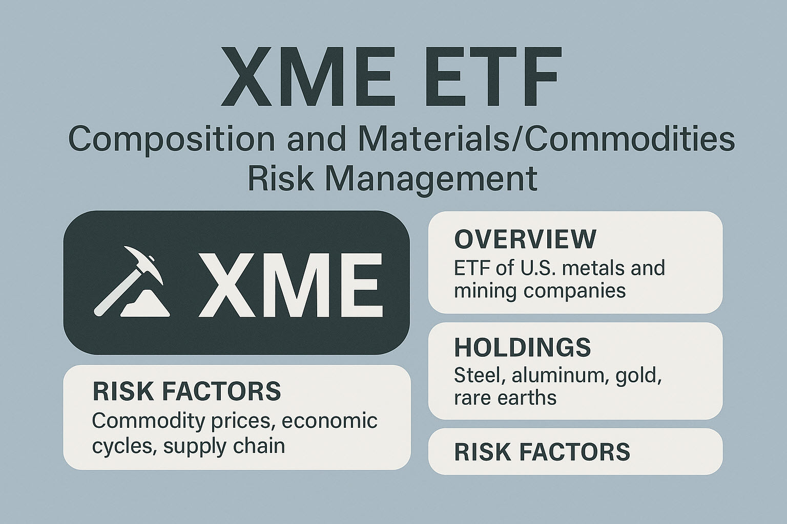 xme etf