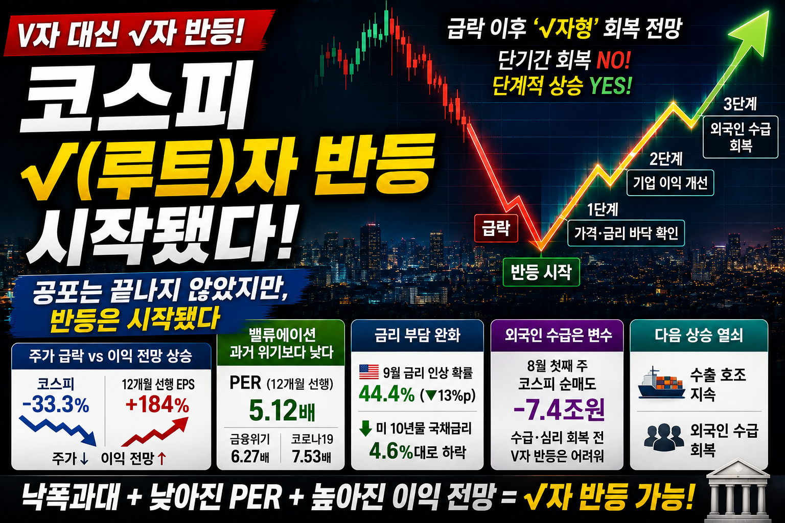 코스피 반등
