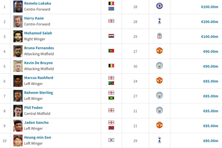 EPL-선수-몸값표