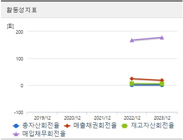 하스 주가 활동성