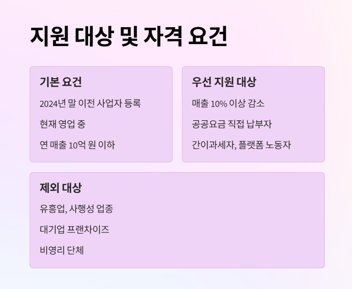 지원 대상 및 자격 요건 2