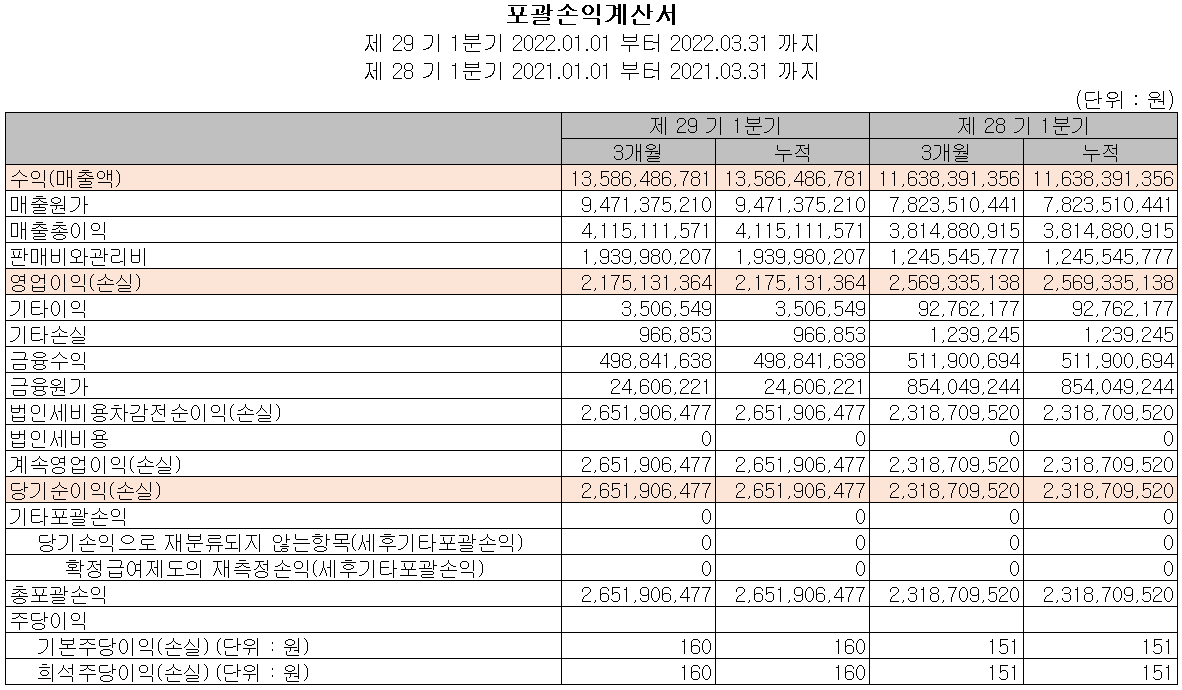 코세스 - 손익계산서
