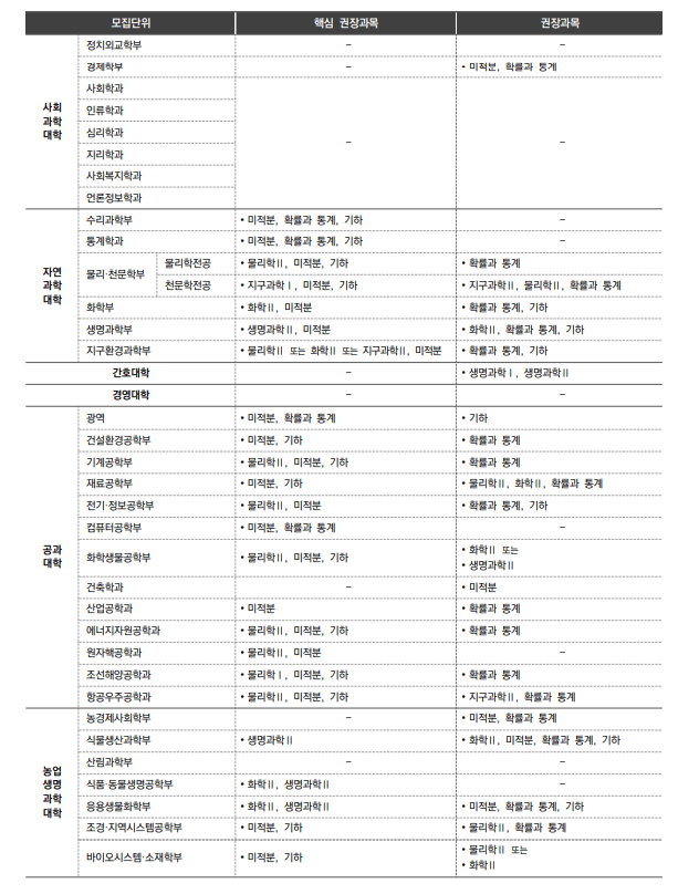 서울대학교 전공 연계 교과 이수과목
