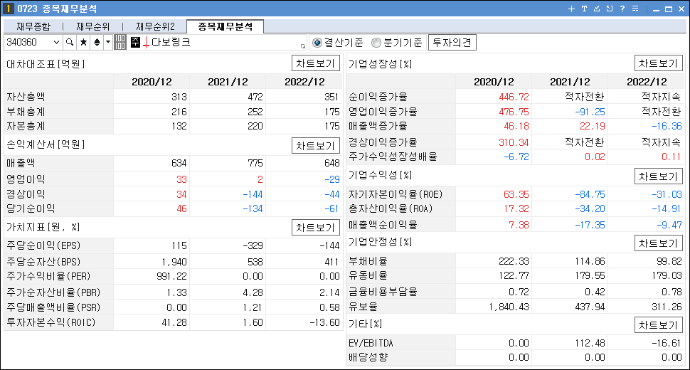 초전도체 관련주 대장주 다보링크 재무분석
