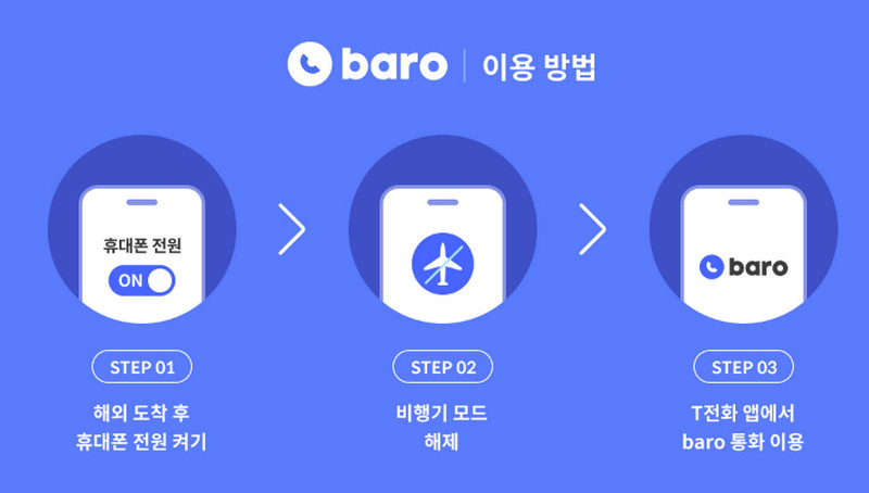 T전화-로밍-이용방법