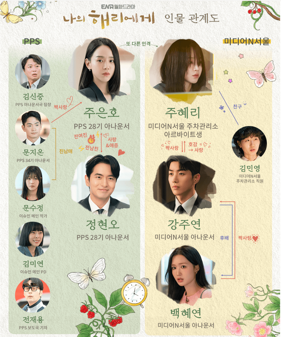 나의-해리에게-인물관계도
