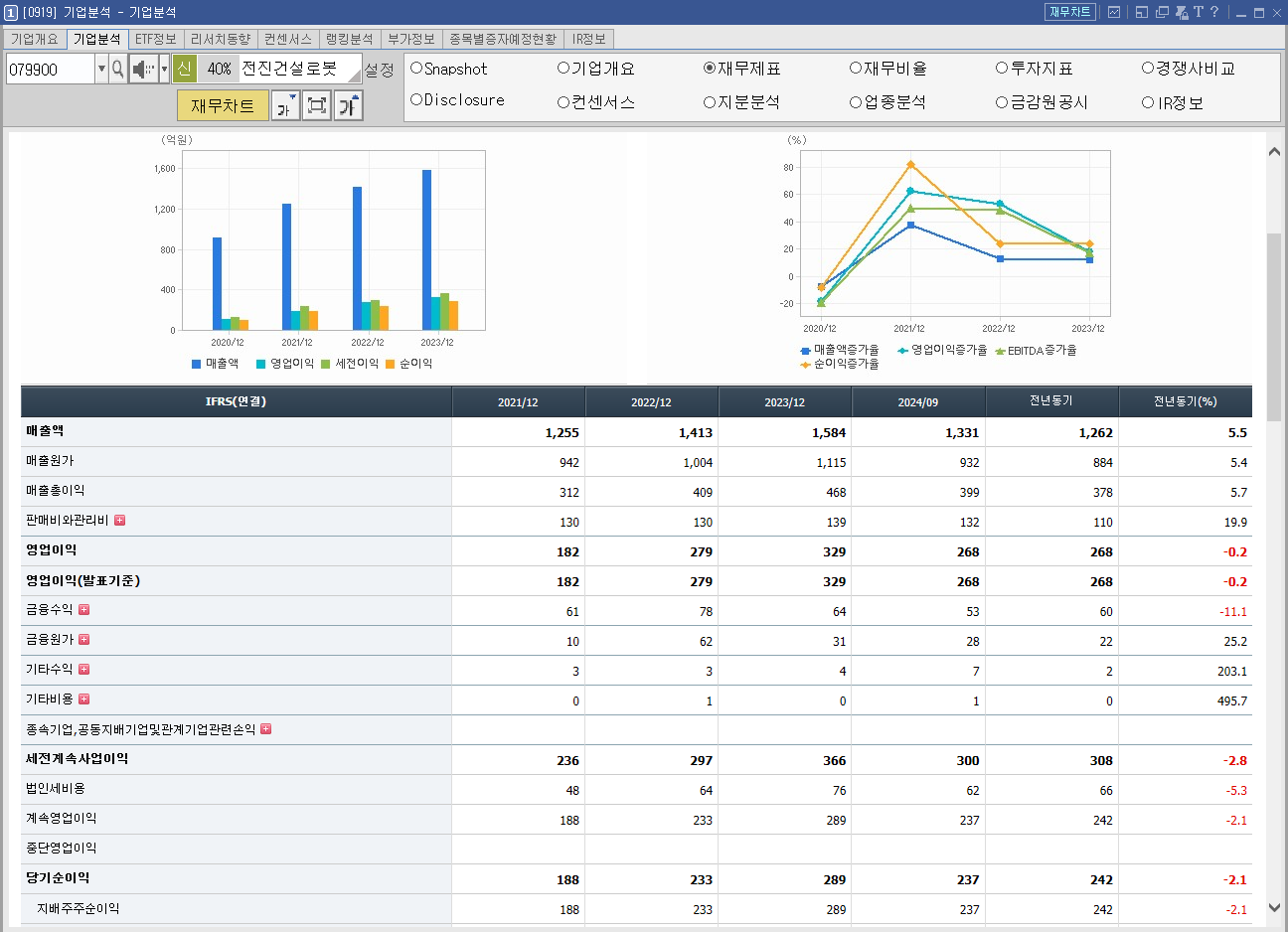 전진건설로봇 주가 전망 트럼프 우크라이나 재건 관련주