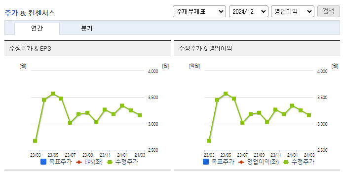 대한제당_컨센서스
