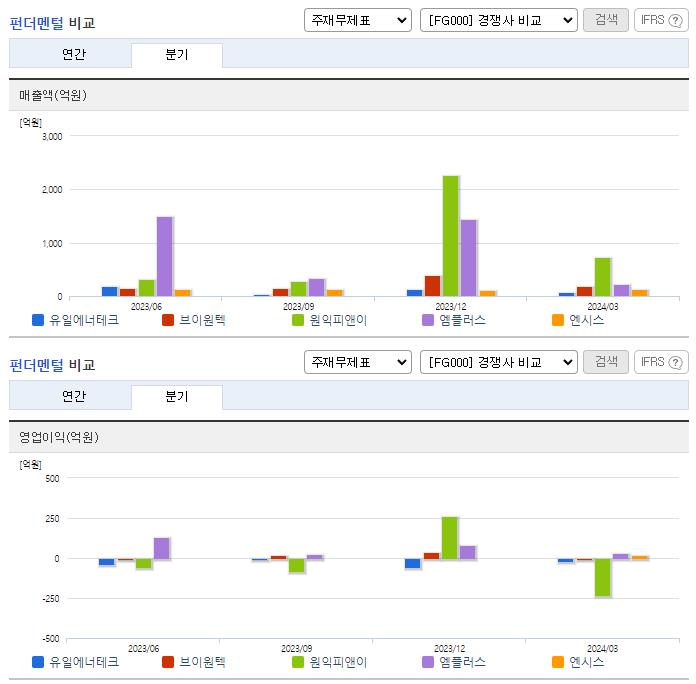 유일에너테크_업종분석