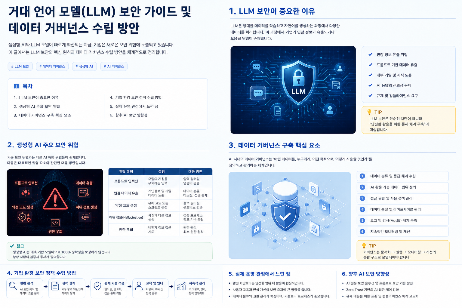 LLM 보안과 데이터 거버넌스