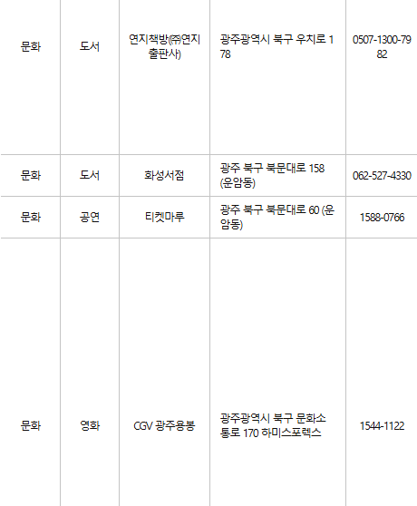 광주 북구 문화누리카드 사용처