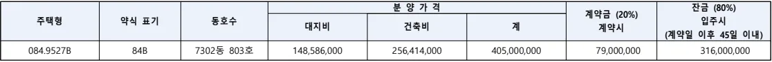 분양가