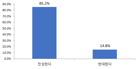 2036년 하계 서울 올림픽 유치 본격화! [설문조사 결과&amp;#44; 경기장 현황]