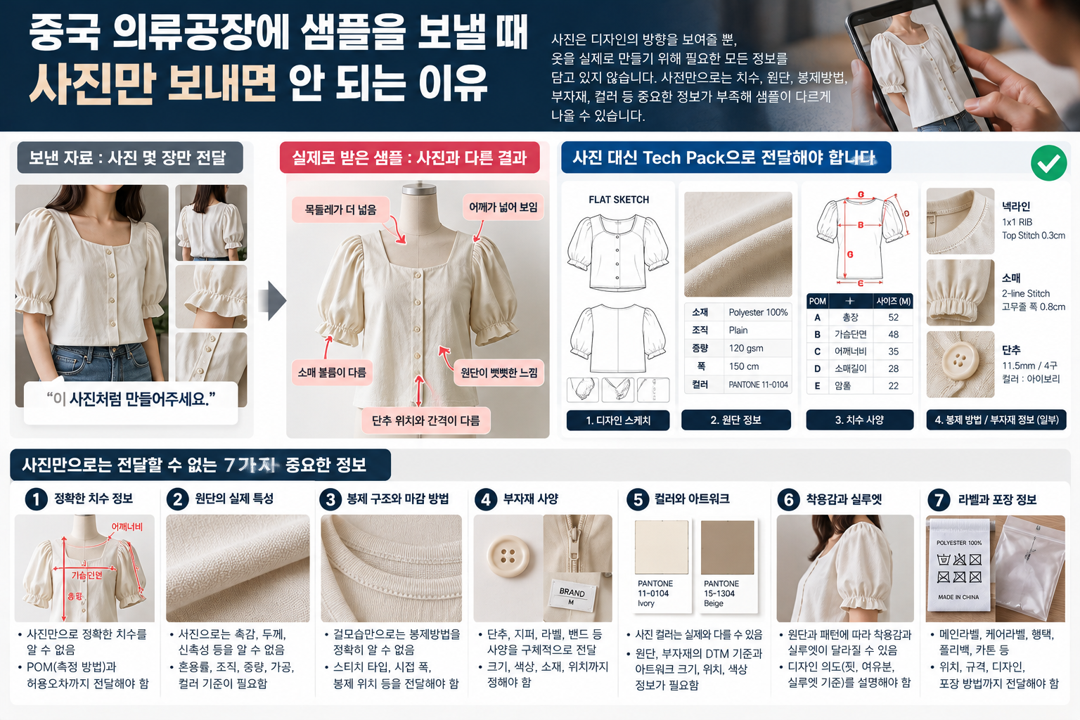 중국 의류공장에 샘플을 보낼 때 사진만 보내면 안 되는 이유