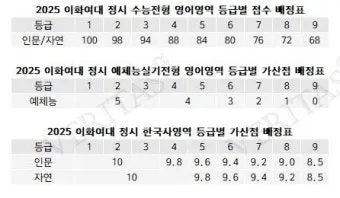 2026학년도 수도권 주요35개대학 수능탐구 가산점 현황으로_16
