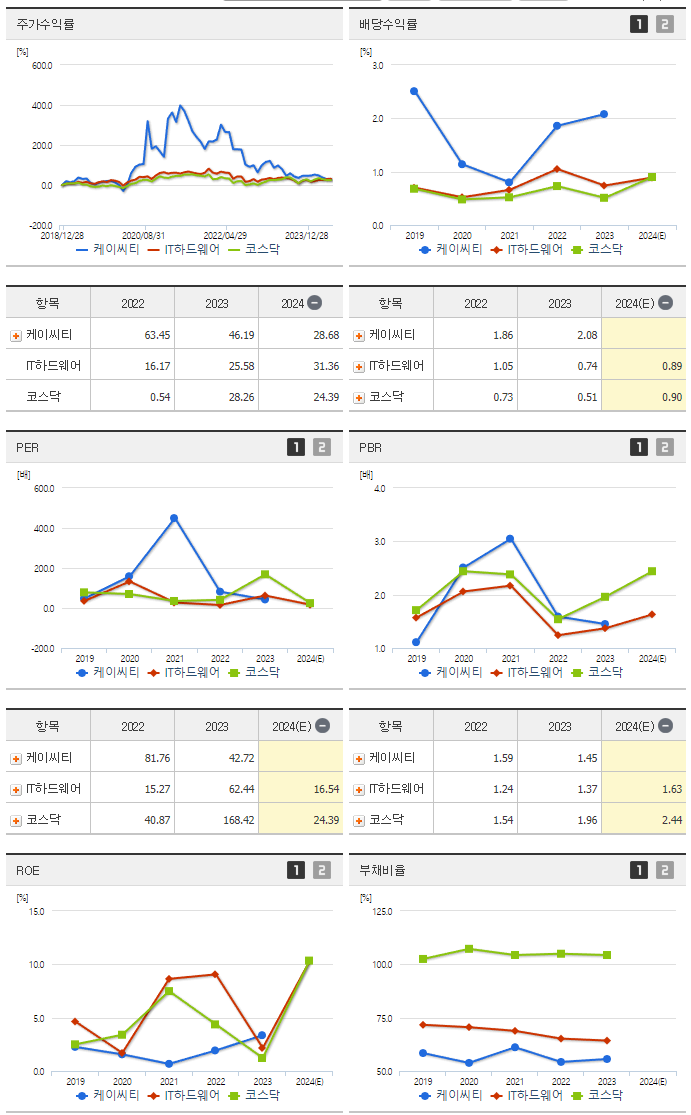 케이씨티_섹터분석