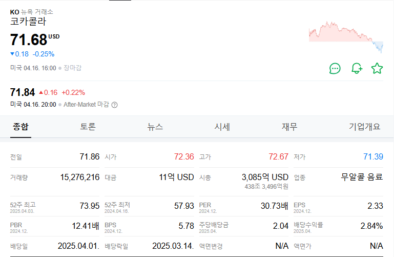 코카콜라 주가 주식 전망