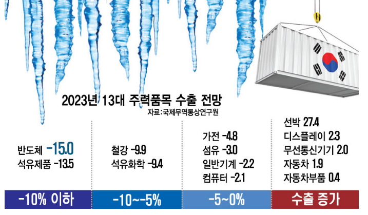 한국-수출세