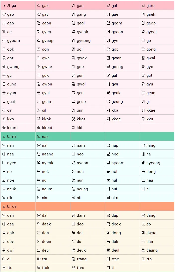 이름을 영문으로 바꾸는 간편한 방법 가이드_6