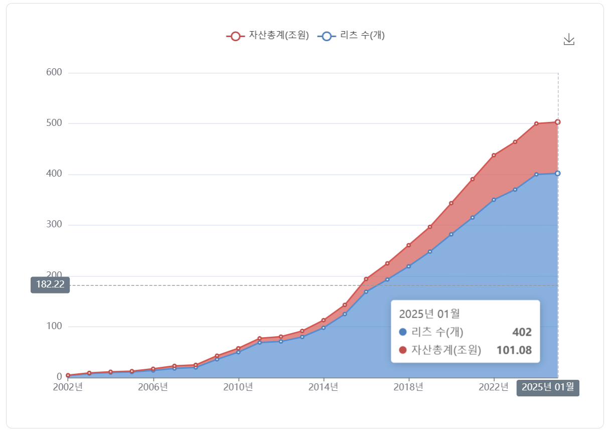부동산 리츠 ETF 투자 가이드