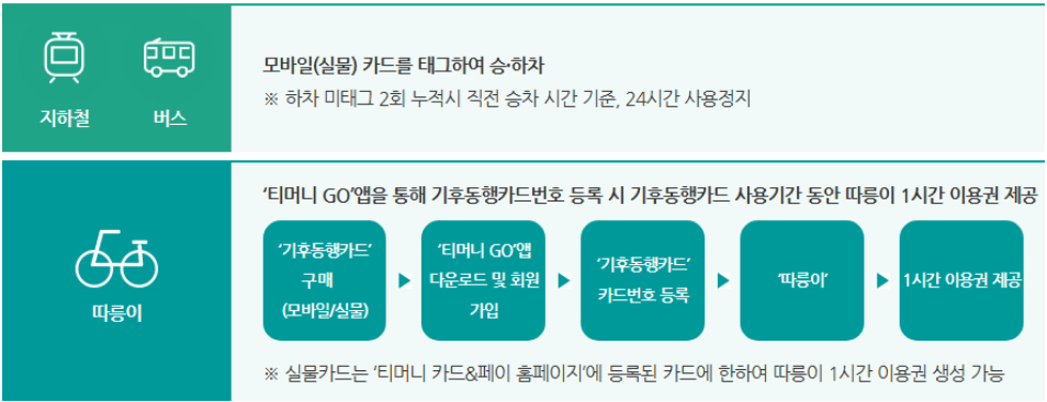 기후동행카드