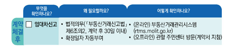 계약체결후