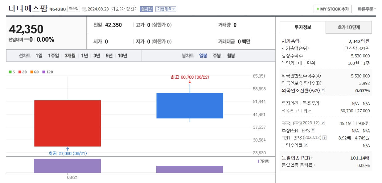 티디에스팜 코스닥 상장 기록