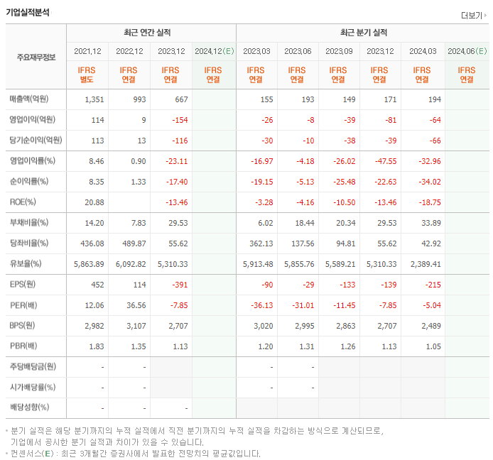 프롬바이오_실적