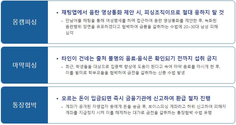 신종 보이스피싱 예방수칙