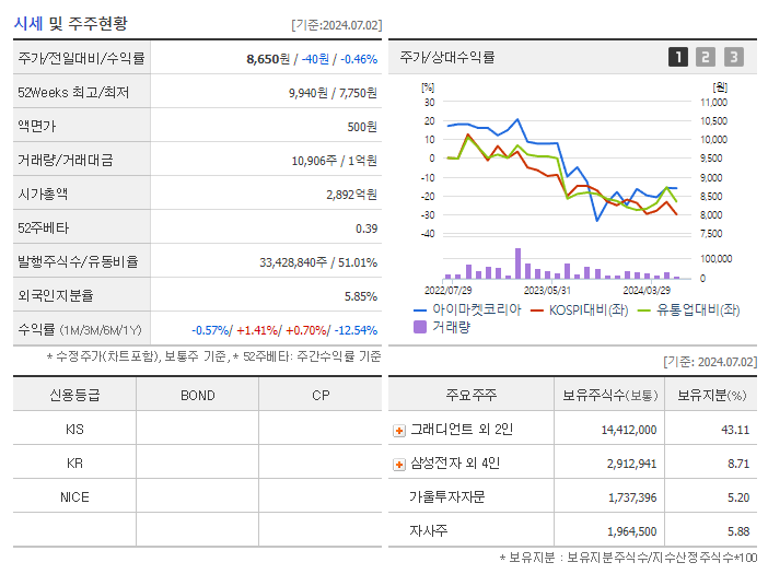 아이마켓코리아_기업개요