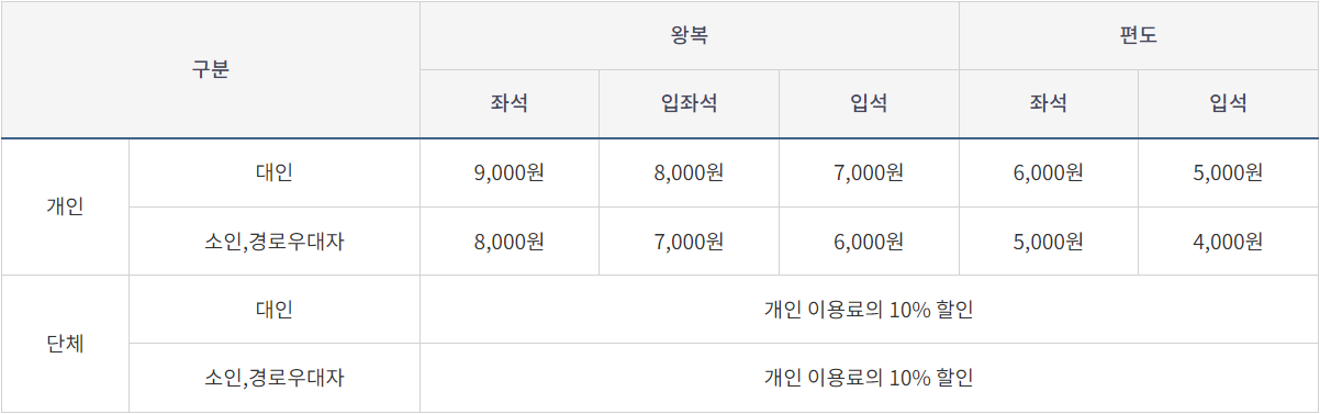 곡성 기차마을