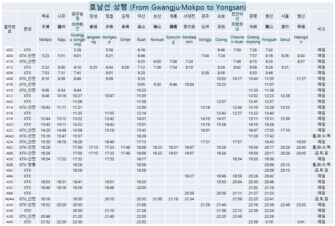 호남선-ktx열차시간표