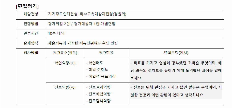 2024학년도 성신여자대학교 학생부종합전형 면접평가