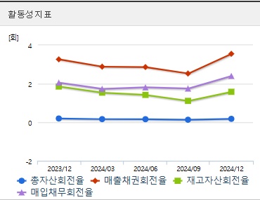 두산에너빌리티 주가 활동성 (0421)