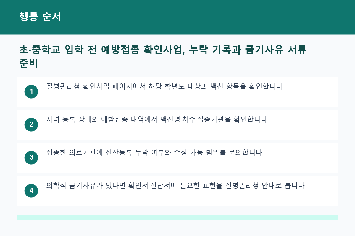 초·중학교 입학 전 예방접종 확인사업, 누락 기록과 금기사유 서류 준비 행동 순서 정보 이미지