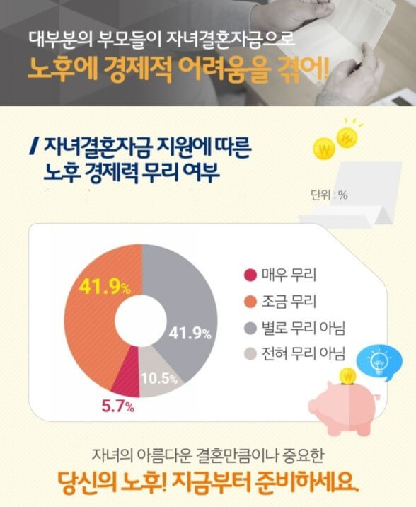 자녀 지원금 한계설정