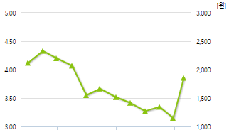 메디프론-예상주가