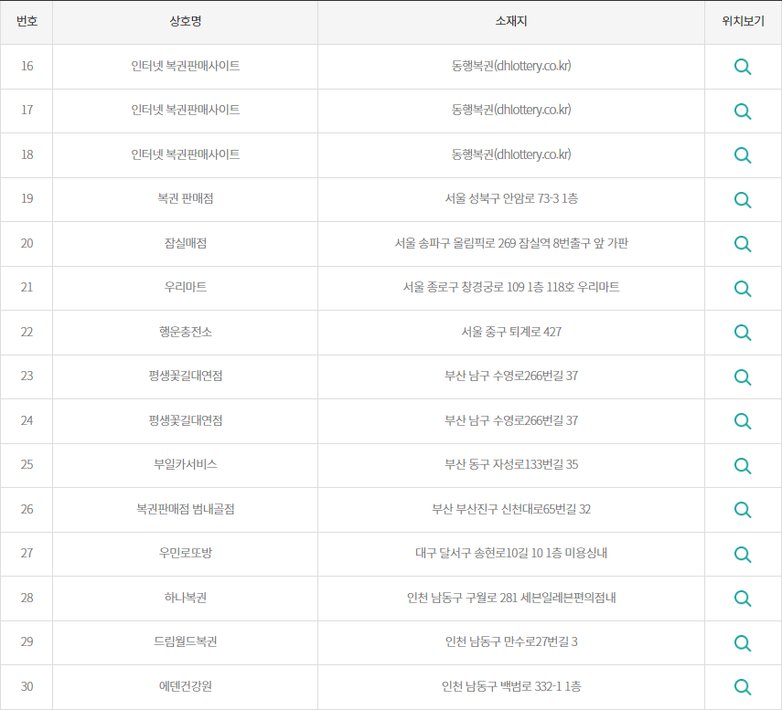 로또 당첨번호 2등