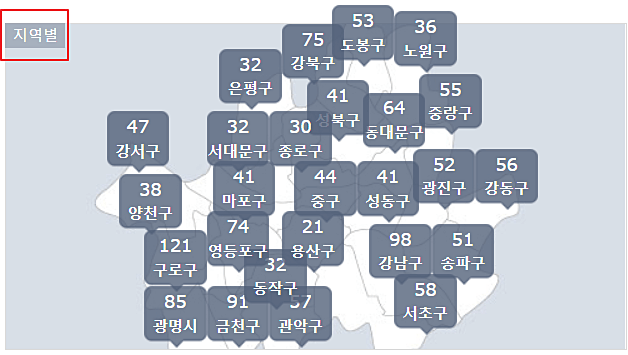 지역-일자리-정보