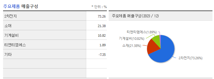 피엔티_주요제품