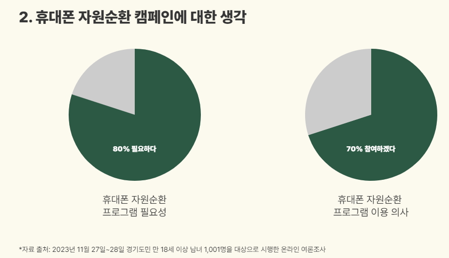 집콕자원순환 서비스 신청하기
