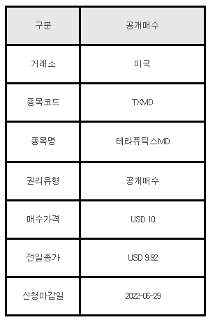 미국주식 공개매수 TXMD 테라퓨틱스MD